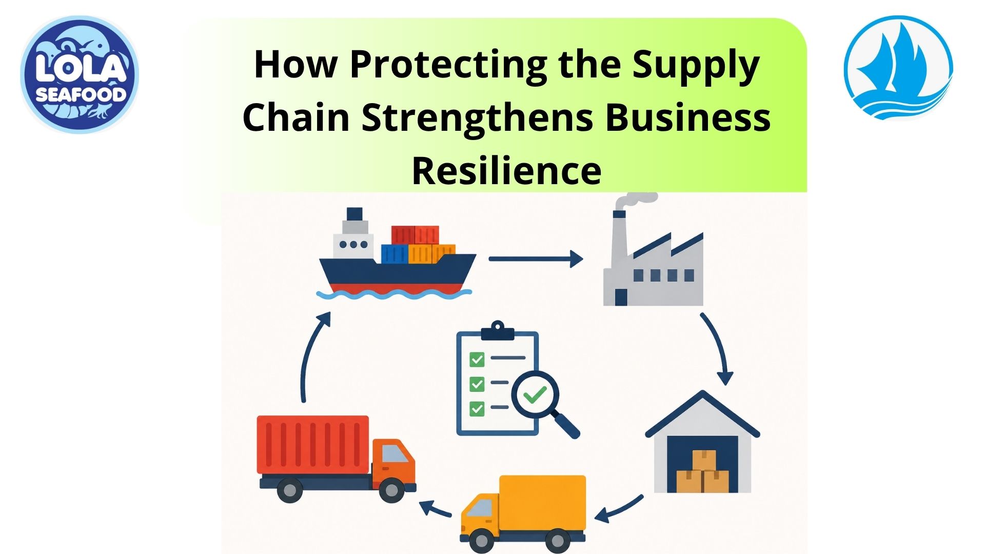  How Protecting the Supply Chain Strengthens Business Resilience